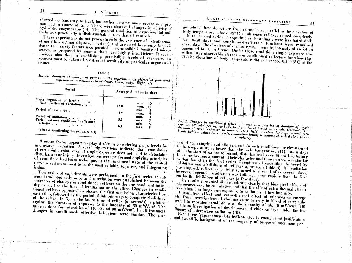 Changes in conditioned reflexes in rats as a function of duration of single exposure (30 mW per cm²).