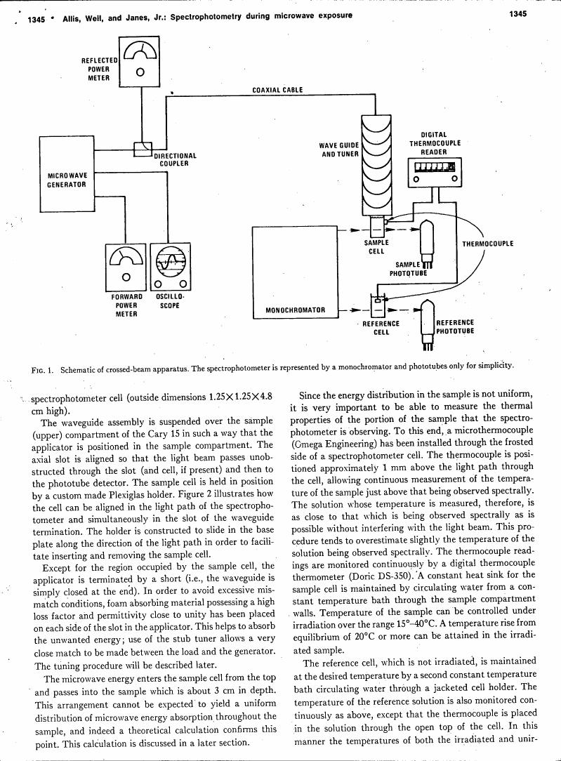 AI-described figure: Schematic of a crossed-beam apparatus used in spectrophotometry during microwave exposure.