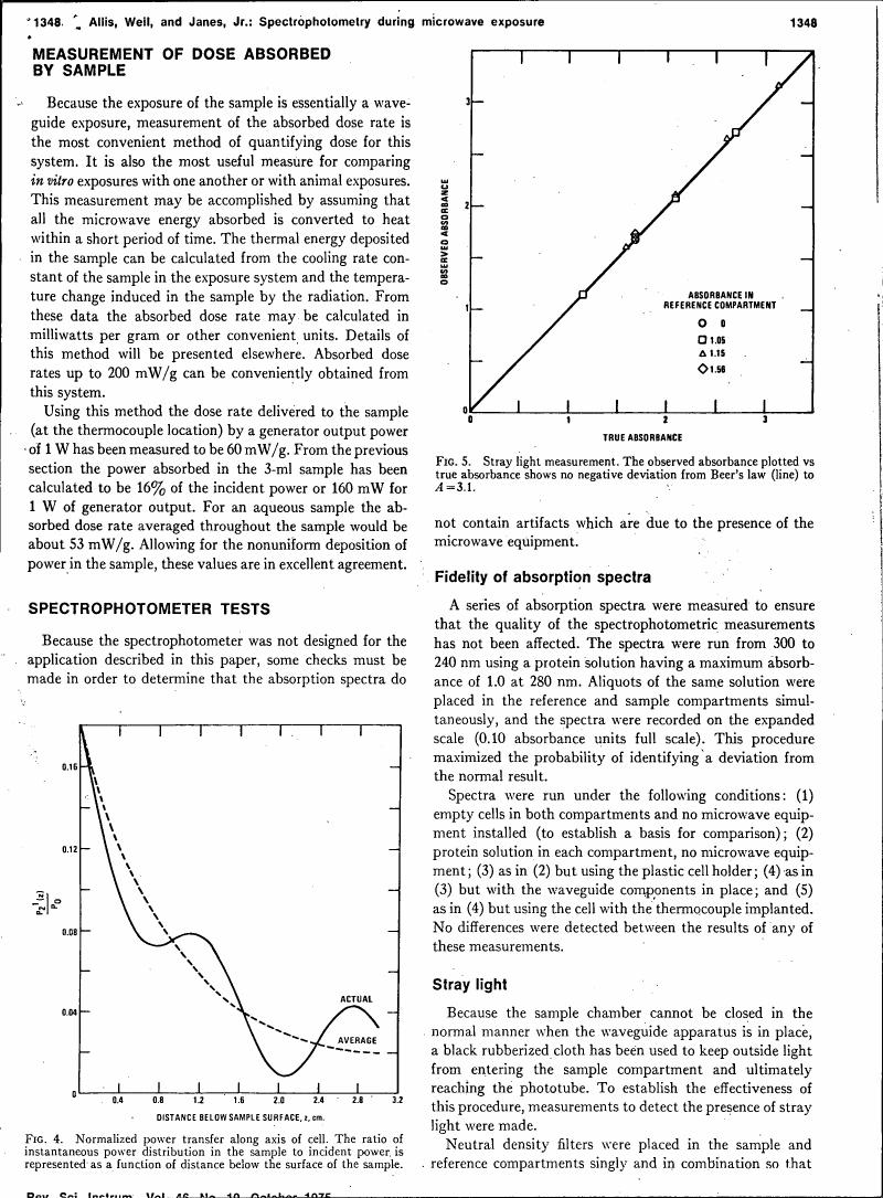 AI-described figure: Figure 4. Normalized power transfer along axis of cell showing the ratio of instantaneous power distribution in the sample to incident power as a function of distance below the surface of the sample.