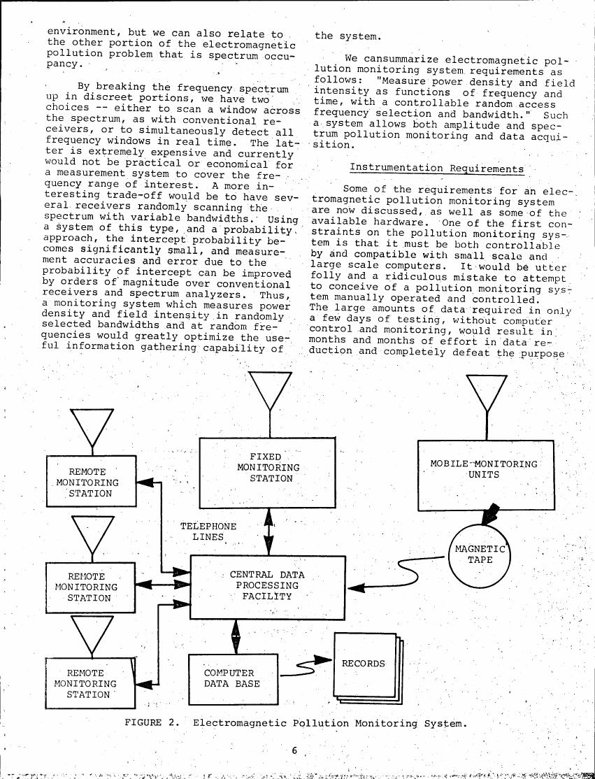 Figure 2. Electromagnetic Pollution Monitoring System.