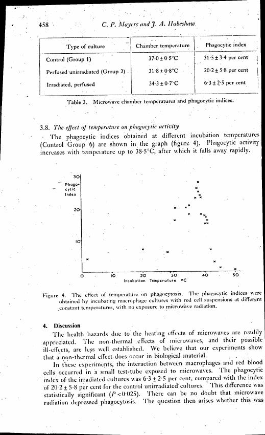 AI-described figure: The effect of temperature on phagocytic activity. The graph illustrates how phagocytic indices vary with different incubation temperatures, showing an increase up to a certain point and then a decline.