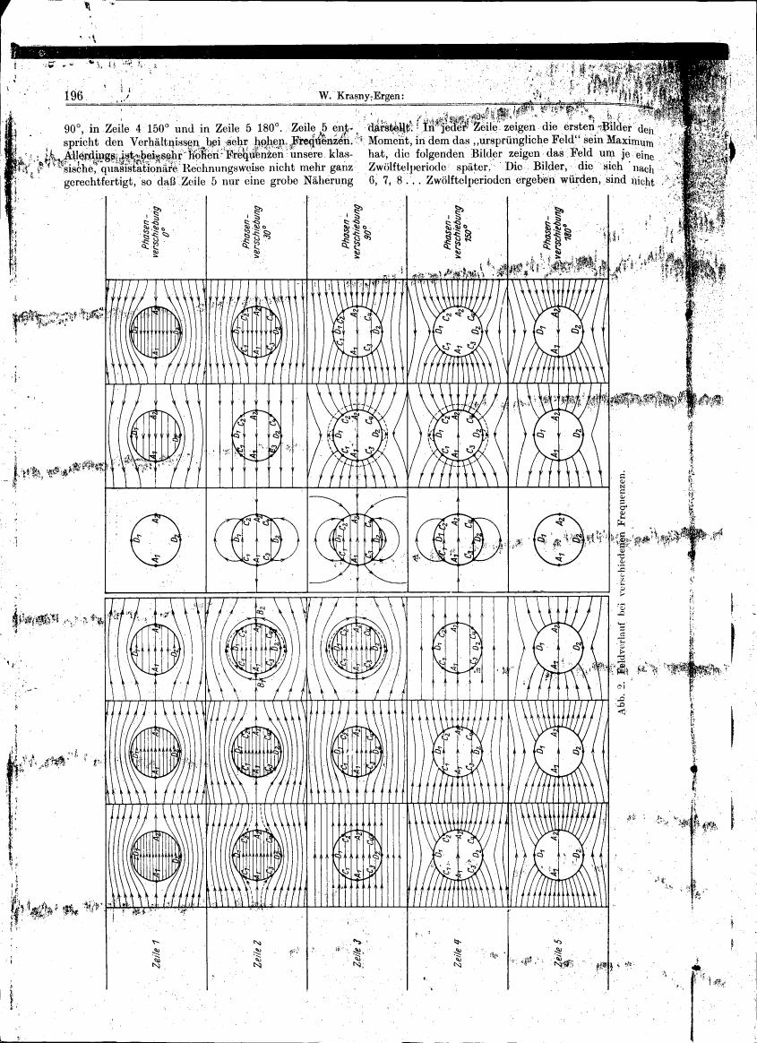 AI-described figure: Figure 2: Field behavior at different frequencies