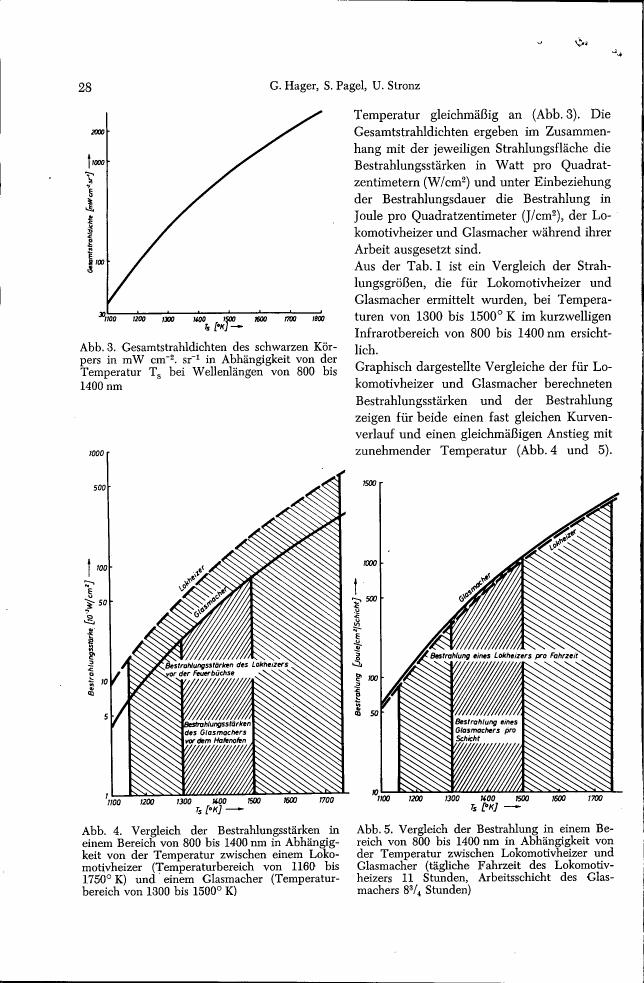 AI-described figure: Figure 3 illustrates the total radiation intensity of black bodies in mW cm^-2 sr^-1 as a function of temperature T_s between 800 and 1400 nm.