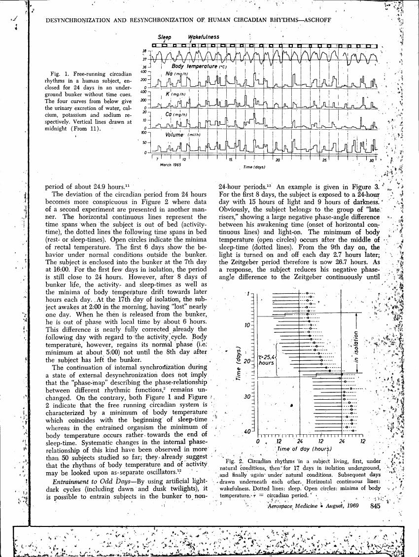 Figure 1 illustrates free-running circadian rhythms in a human subject over 24 days without time cues.