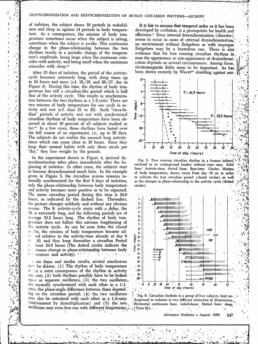 Figure 5 illustrates a free-running circadian rhythm in human subjects enclosed without time cues, showing activity-time and rest-time patterns over days.
