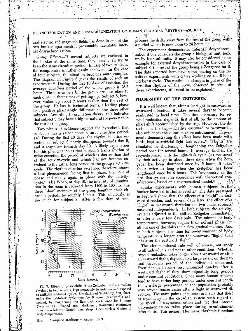 AI-described figure: Figure 7 illustrates the effects of phase-shifts of the Zeitgeber on circadian rhythms in two subjects kept separately and exposed to artificial light-dark cycles.