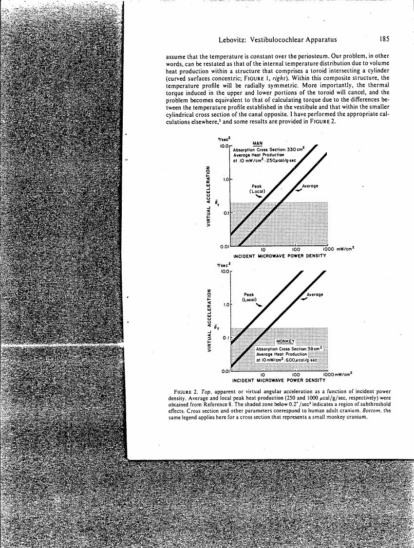 Figure 2 displays apparent or virtual angular acceleration as a function of incident microwave power density for human and monkey craniums.