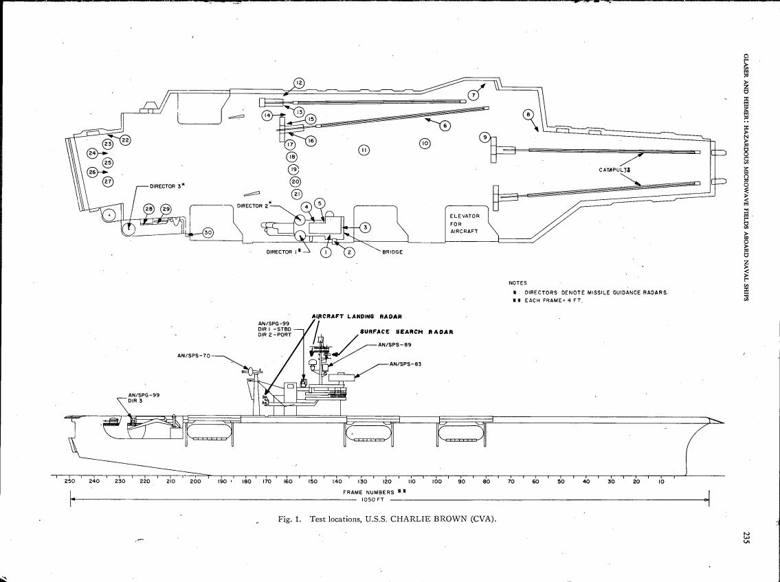 AI-described figure: Figure 1. Test locations on U.S.S. CHARLIE BROWN (CVA), showing radar and director positions.