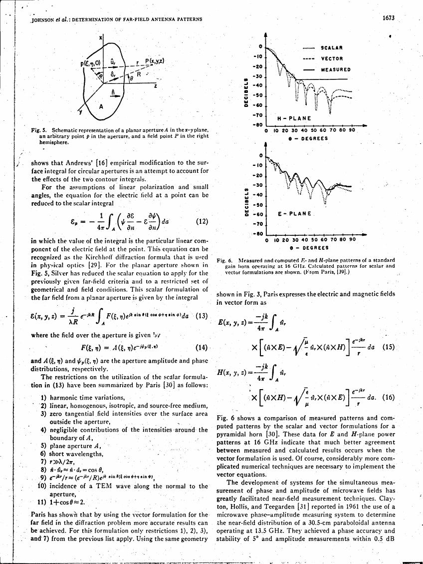 AI-described figure: Fig. 6: Measured and computed E- and H-plane patterns of a standard gain horn operating at 16 GHz, comparing scalar and vector formulations.