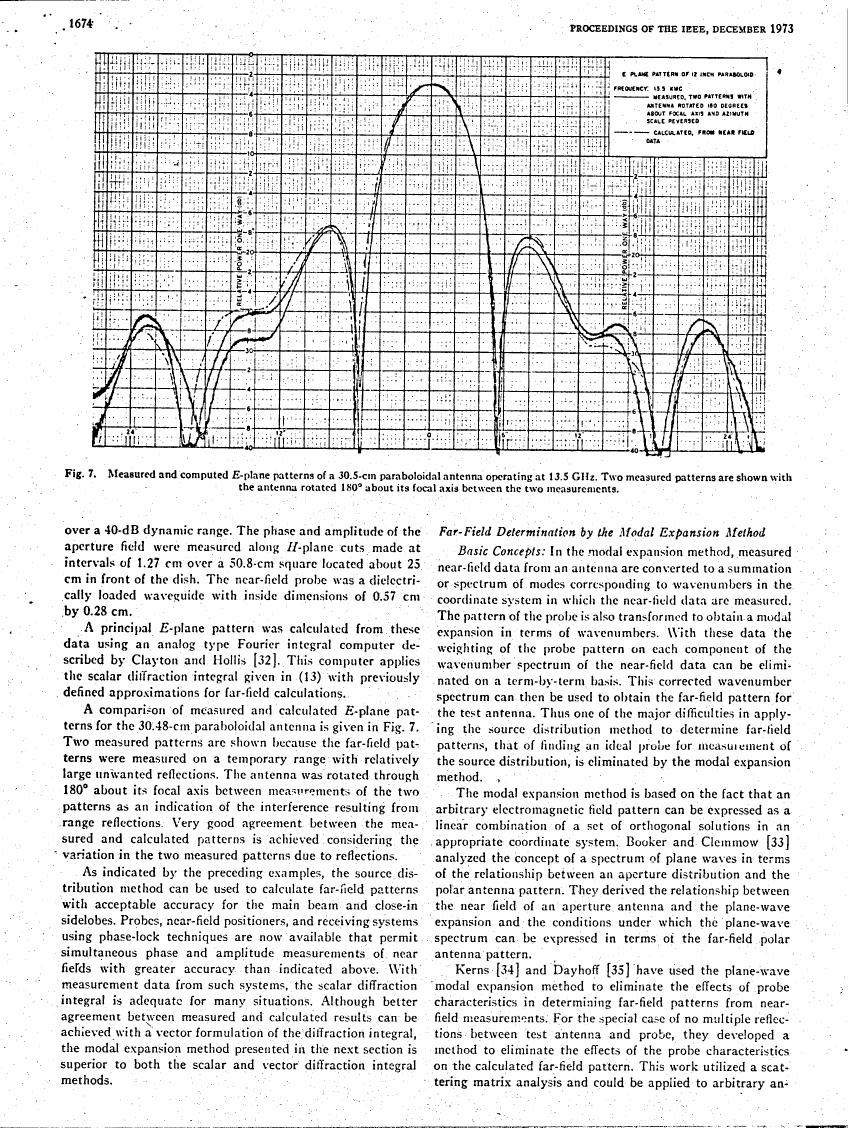Fig. 7: Measured and computed E-plane patterns of a 30.5-cm paraboloidal antenna operating at 13.5 GHz.
