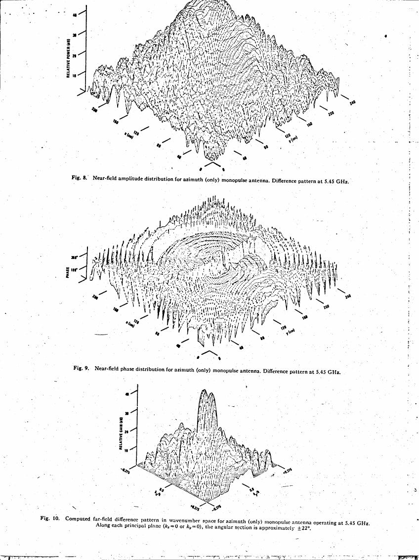 Fig. 8: Near-field amplitude distribution for azimuth (only) monopulse antenna at 5.45 GHz.