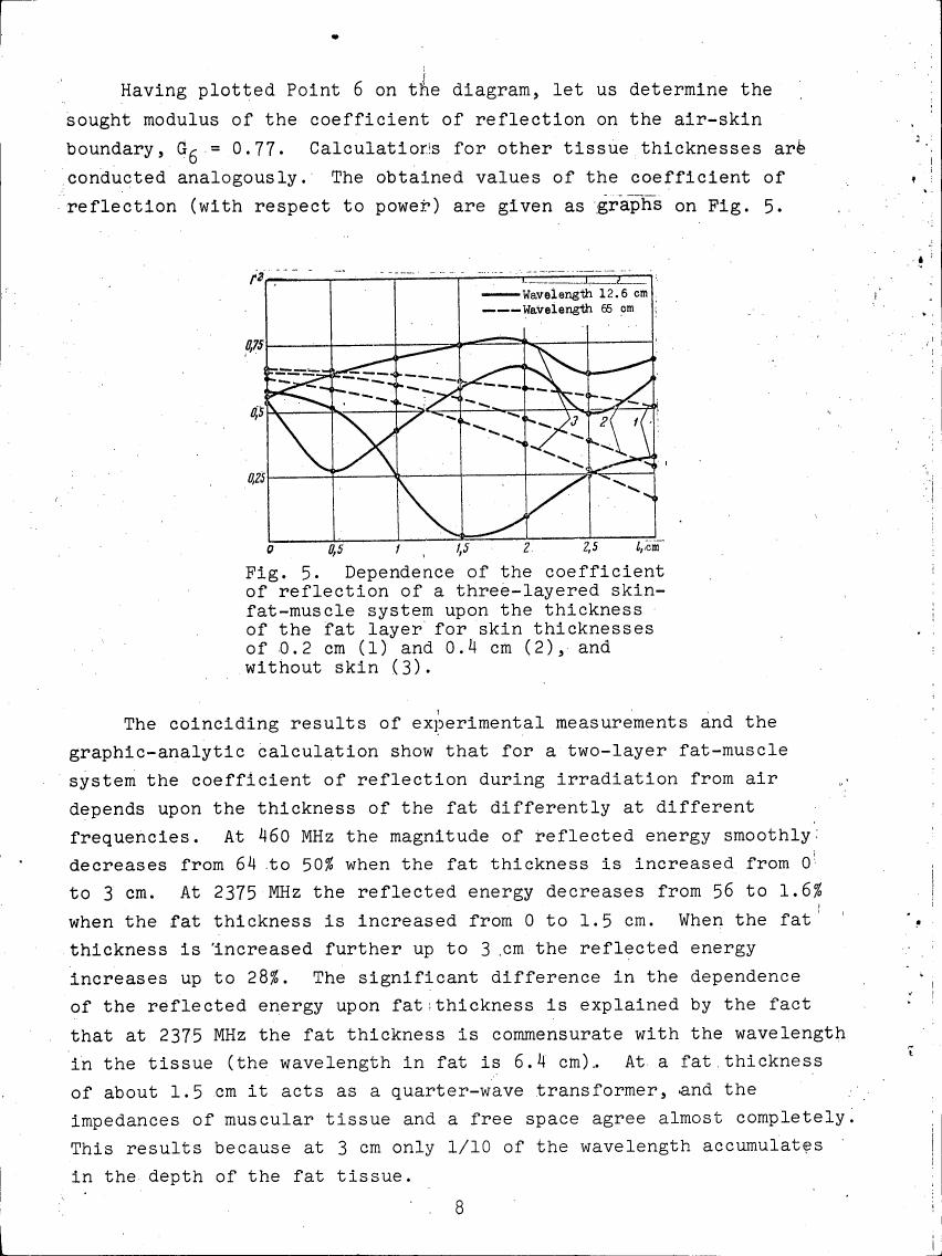 Fig. 5. Dependence of the coefficient of reflection of a three-layered skin-fat-muscle system upon the thickness of the fat layer for skin thicknesses of 0.2 cm (1) and 0.4 cm (2), and without skin (3).