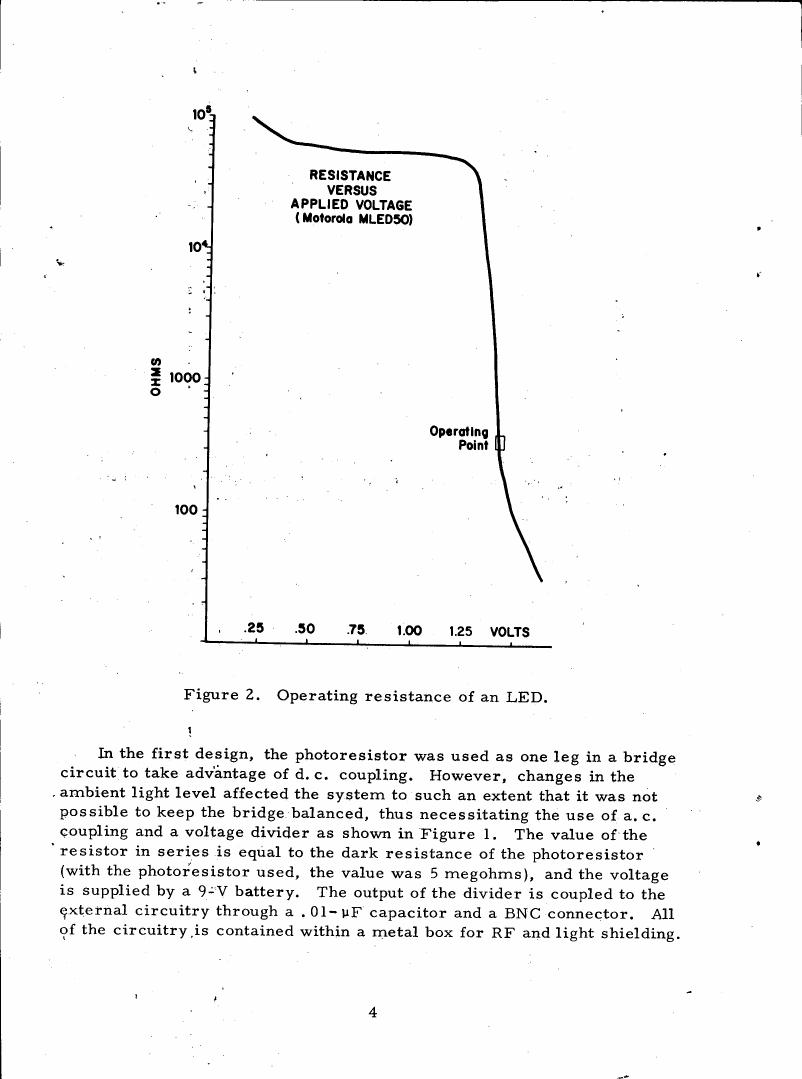 Figure 2. Operating resistance of an LED.