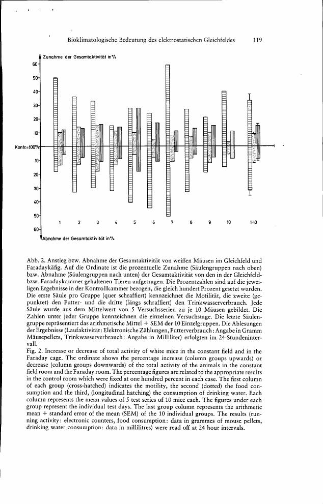Fig. 2: Increase or decrease of total activity of white mice in the constant field and in the Faraday cage.