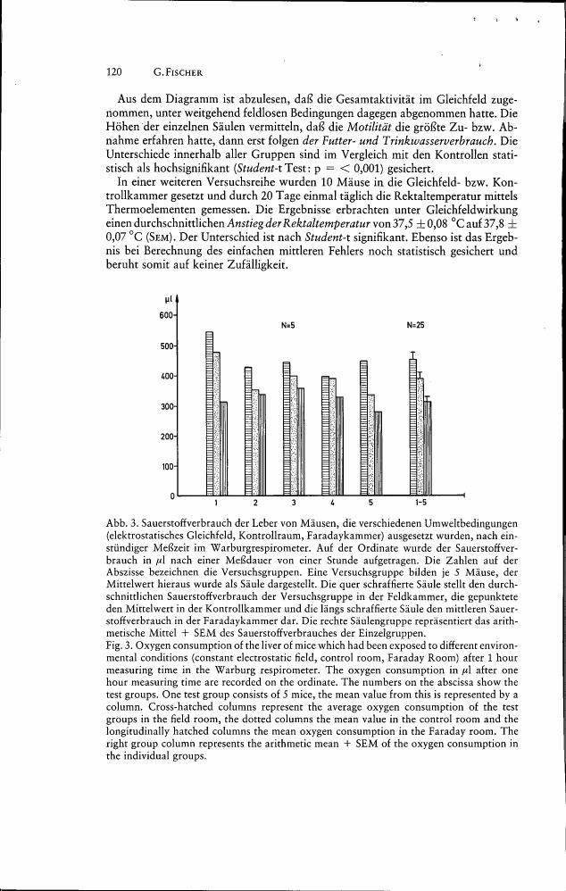 AI-described figure: Fig. 3: Oxygen consumption of mouse livers exposed to different environmental conditions (electrostatic field, control room, Faraday Room) after one hour in a Warburg respirometer.