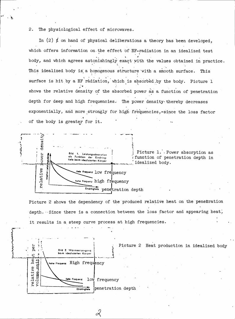 Figure 1. Power absorption as a function of penetration depth in an idealized body.