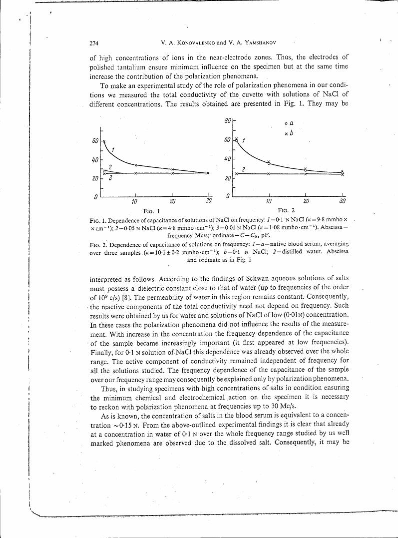 AI-described figure: Fig. 1: Dependence of capacitance of solutions of NaCl on frequency for different concentrations.