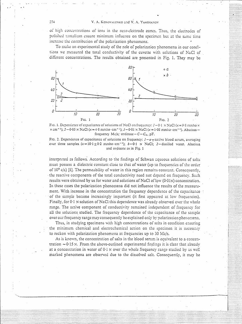 AI-described figure: Fig. 1: Dependence of capacitance of solutions of NaCl on frequency for different concentrations.