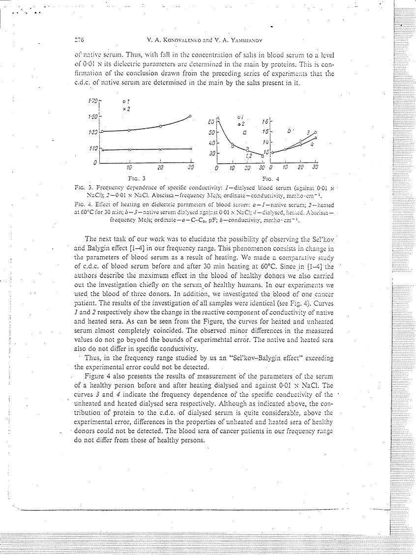 AI-described figure: Fig. 3: Frequency dependence of specific conductivity for dialysed blood serum against NaCl concentration.