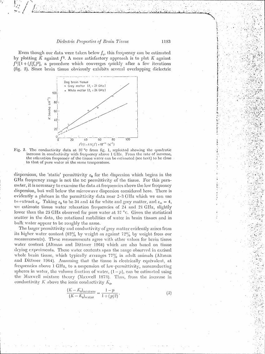 Fig. 2: The conductivity data at 37°C from fig. 1, replotted showing the quadratic increase in conductivity with frequency above 1 GHz.