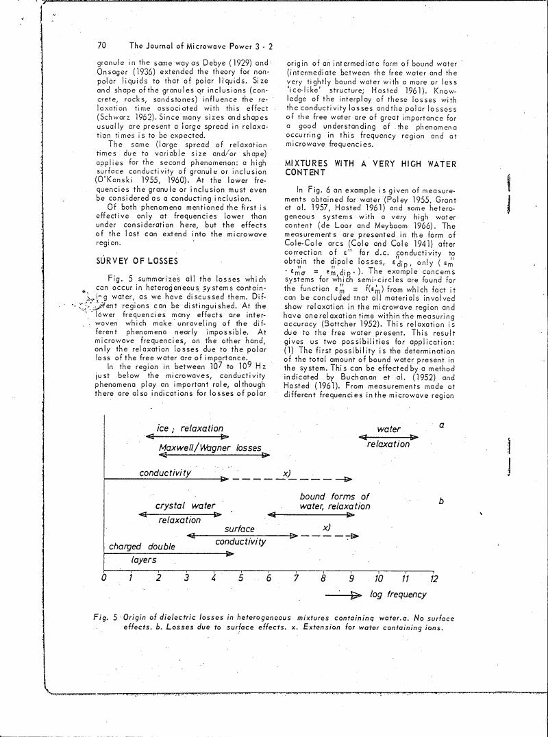 Fig. 5 Origin of dielectric losses in heterogeneous mixtures containing water.