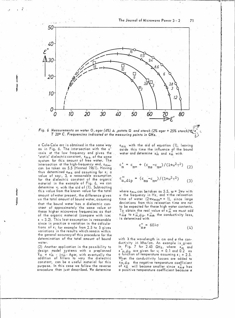 AI-described figure: Figure 6: Measurements on water, O agar (4%), potato, and starch at T 200°C with frequencies indicated in GHz.