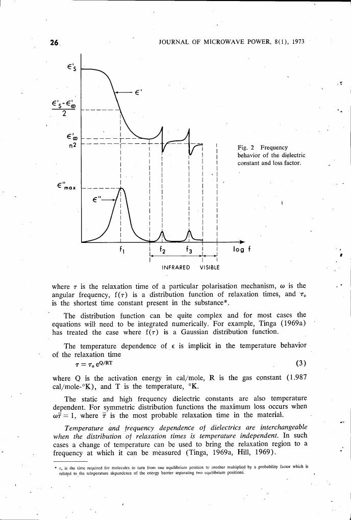 Frequency behavior of the dielectric constant and loss factor (Figure 2)