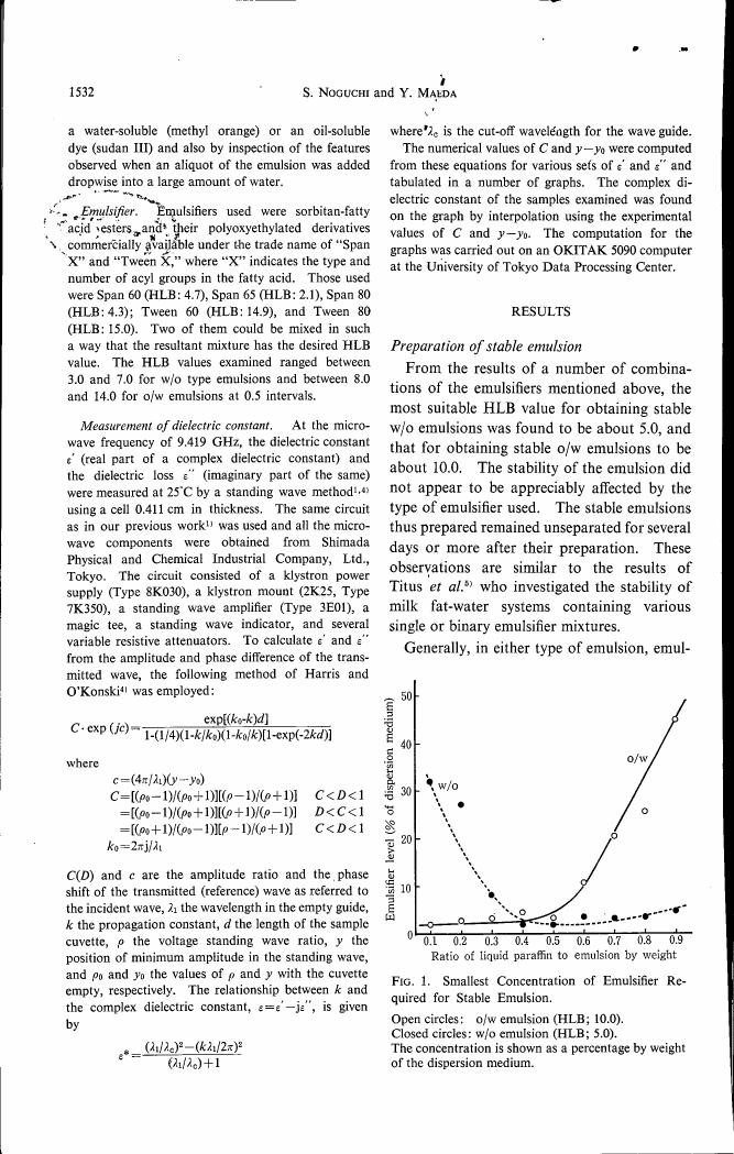 Figure 1. Smallest Concentration of Emulsifier Required for Stable Emulsion.