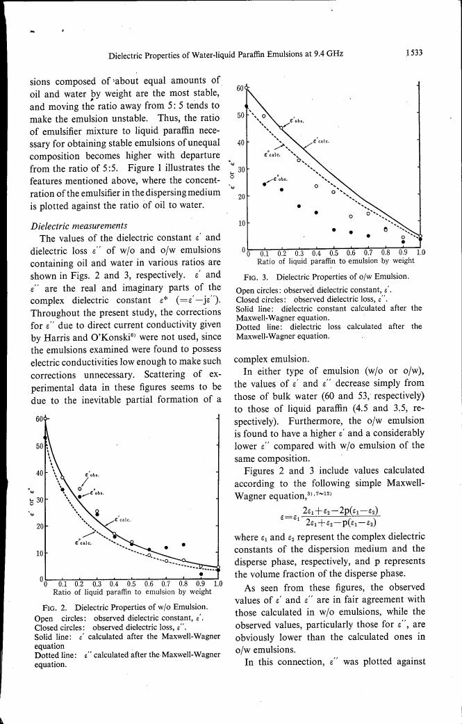 AI-described figure: Dielectric Properties of w/o Emulsion. Open circles: observed dielectric constant, ε'. Closed circles: observed dielectric loss, ε''. Solid line: ε' calculated after the Maxwell-Wagner equation. Dotted line: ε'' calculated after the Maxwell-Wagner equation.