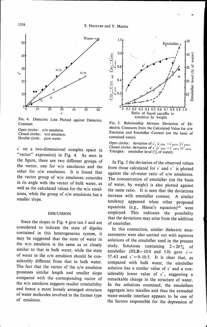AI-described figure: Fig. 4: Dielectric Loss Plotted against Dielectric Constant for different emulsion types and pure water.