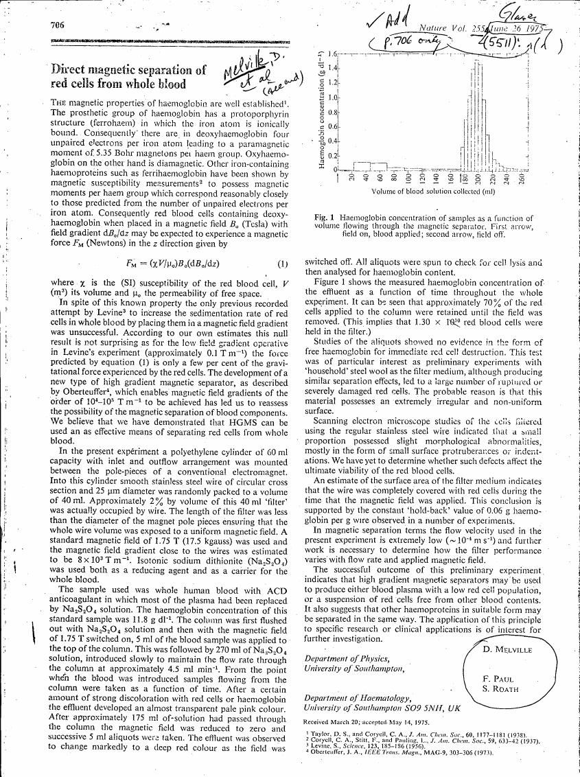 Figure 1 illustrates the haemoglobin concentration as a function of volume flowing through the magnetic separator.