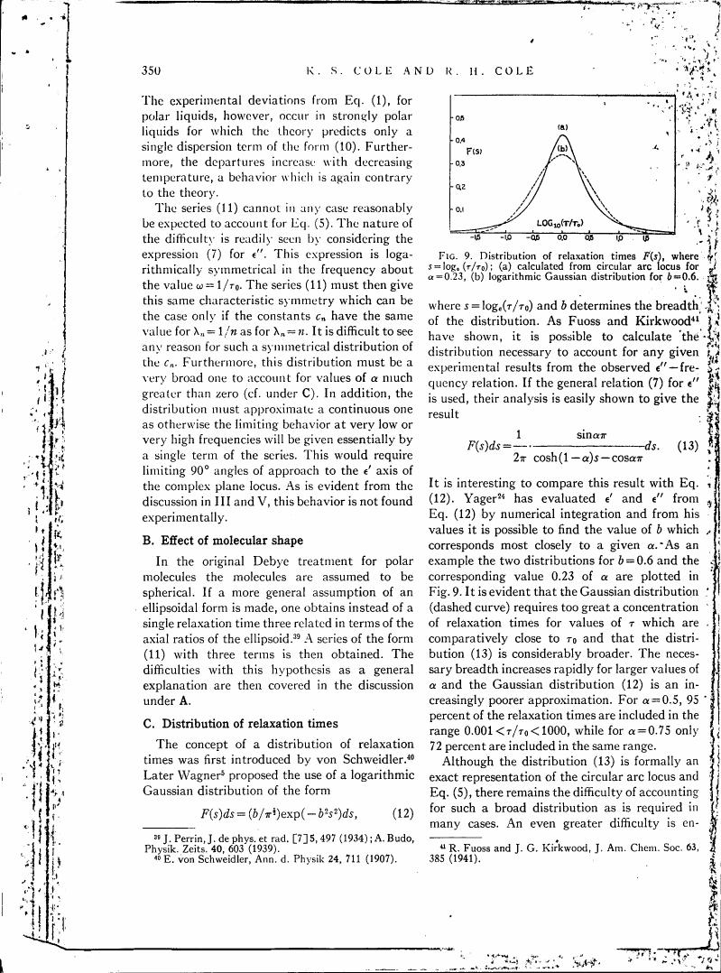 Figure 9. Distribution of relaxation times F(s), where s = logₐ(τ/τ₀): (a) calculated from circular arc locus for α=0.23, (b) logarithmic Gaussian distribution for b=0.6.