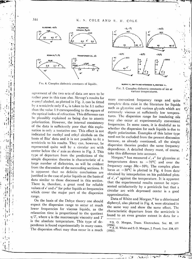 Fig. 4: Complex dielectric constants of liquids