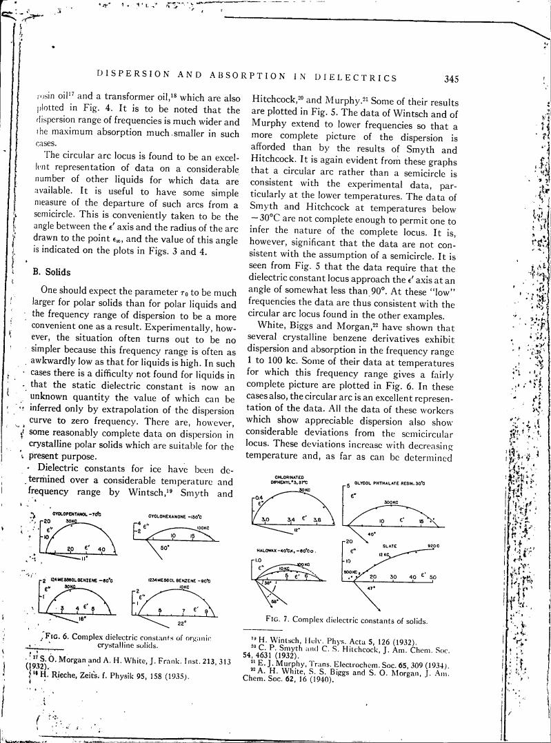 Fig. 6: Complex dielectric constants of organic crystalline solids.