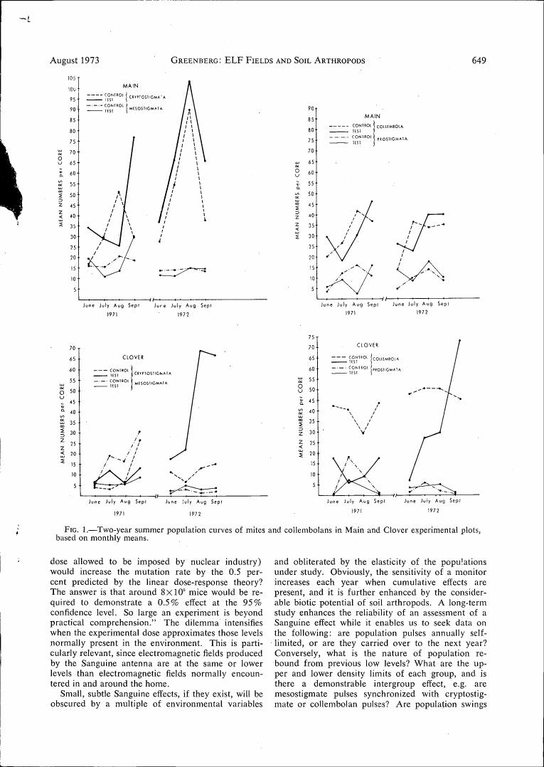 Fig. 1 - Two-year summer population curves of mites and collembolans in Main and Clover experimental plots based on monthly means.