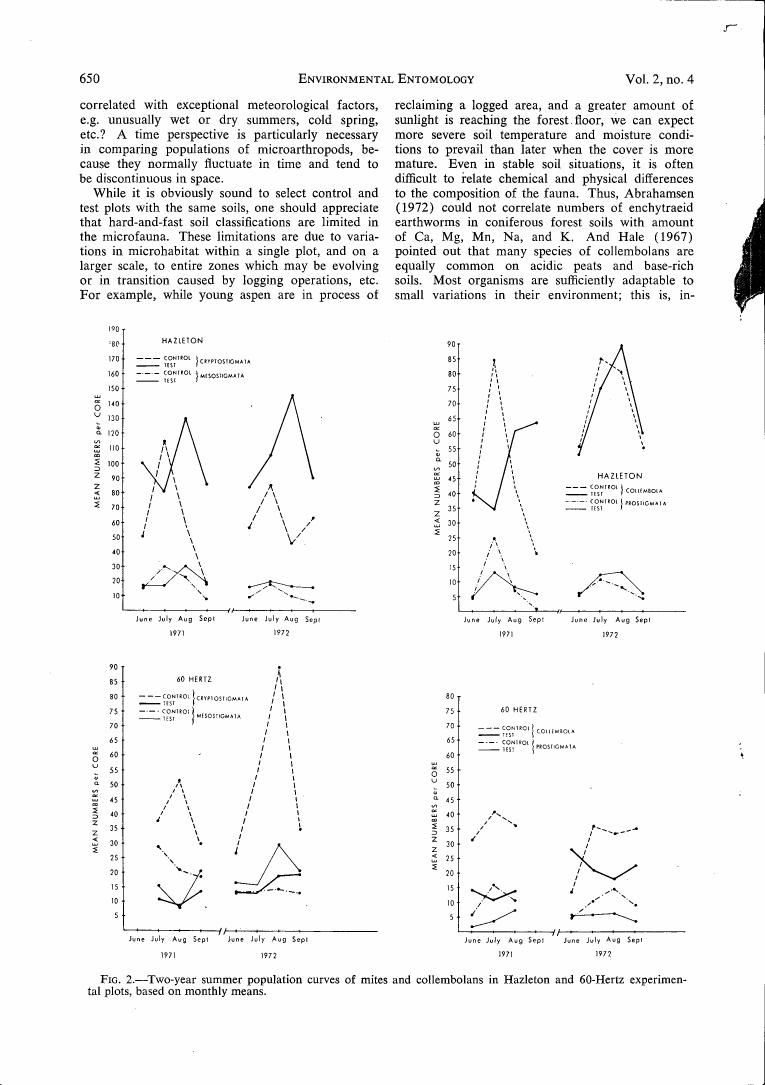 Figure 2 displays two-year summer population curves of mites and collembolans in Hazleton and 60-Hertz experimental plots, based on monthly means.