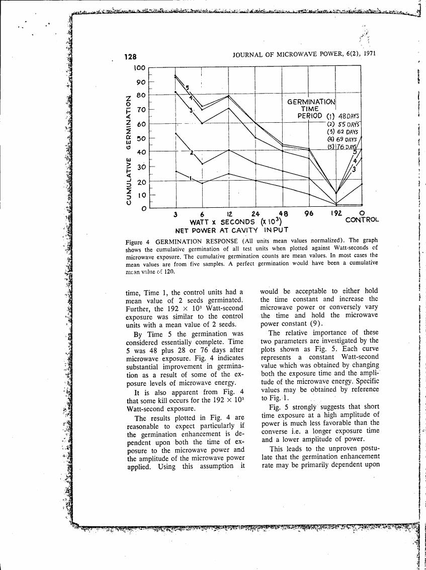 AI-described figure: Figure 4 shows the cumulative germination response plotted against Watt-seconds of microwave exposure.