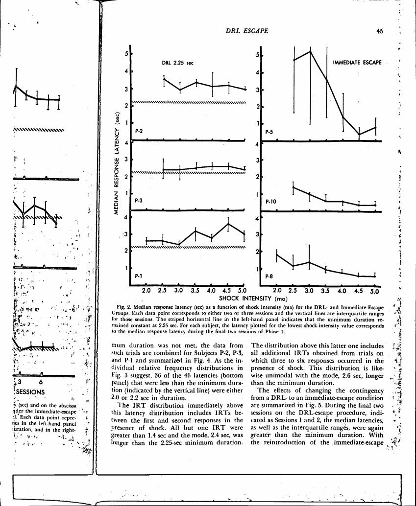 Figure 2 displays median response latency (sec) as a function of shock intensity (ma) for DRL and Immediate-Escape Groups, with interquartile ranges indicated.