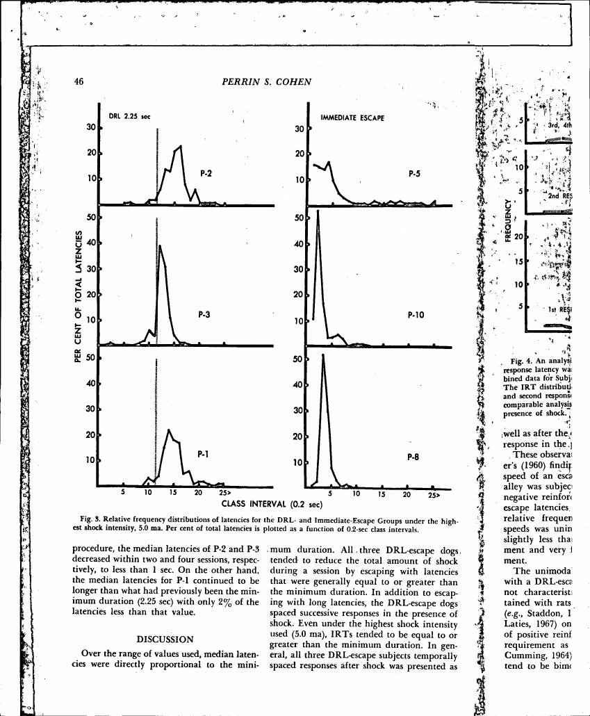 Fig. 3. Relative frequency distributions of latencies for the DRL- and Immediate-Escape Groups under the highest shock intensity, 5.0 ma.