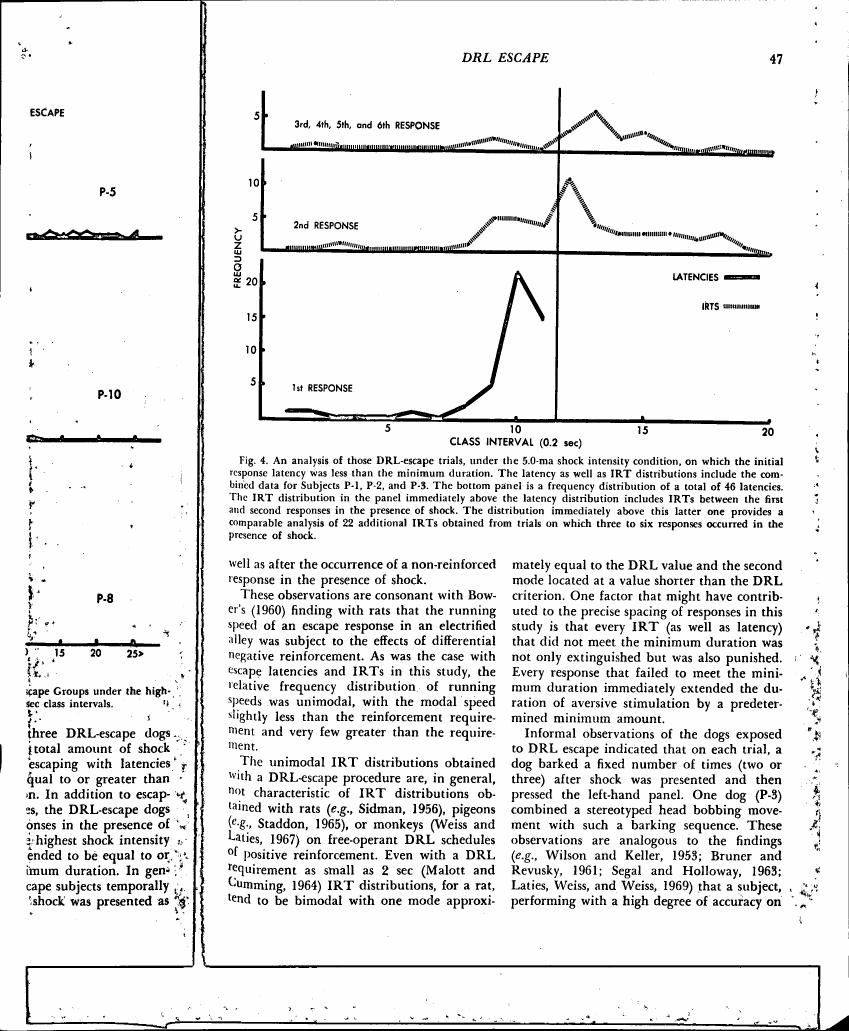 Figure 4. An analysis of those DRL-escape trials under the 5.0-ma shock intensity condition, on which the initial response latency was less than the minimum duration.