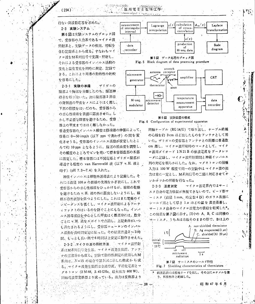 AI-described figure: Fig. 5: Block diagram of data processing procedure