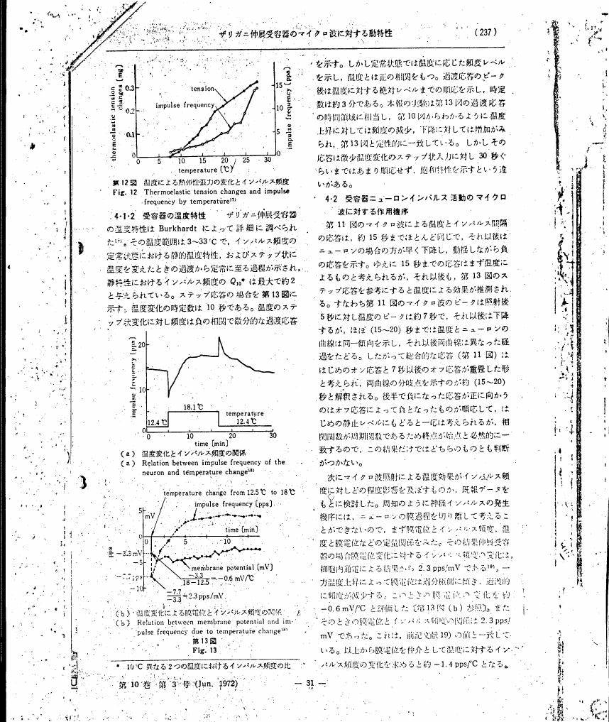 AI-described figure: Figure 12: Thermoelectric tension changes and impulse frequency by temperature.