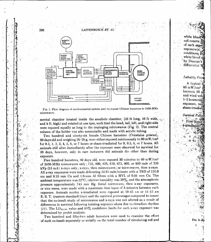 Flow diagram of environmental system used to expose Chinese hamsters to 2450-MHz microwaves.