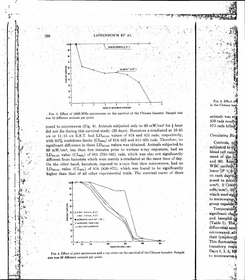 AI-described figure: Figure 3. Effect of 2450-MHz microwaves on the survival of the Chinese hamster.
