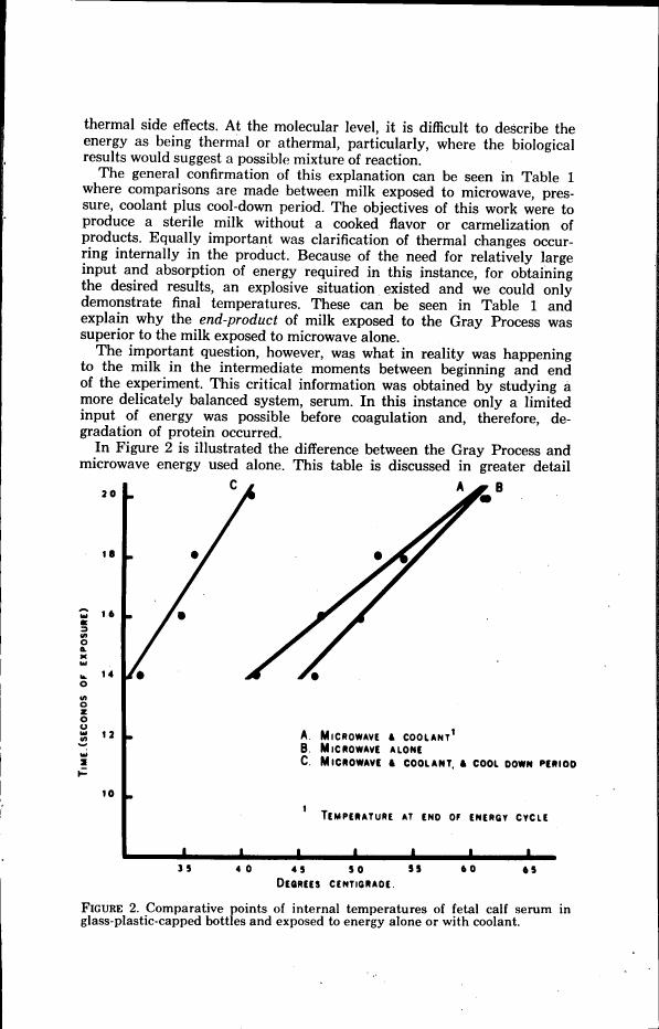Figure 2. Comparative points of internal temperatures of fetal calf serum in glass-plastic-capped bottles and exposed to energy alone or with coolant.