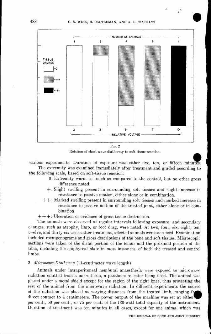 Figure 2: Relation of short-wave diathermy to soft-tissue reaction.