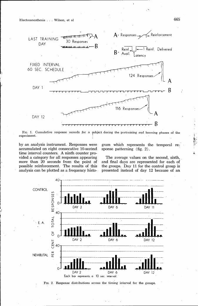 Figure 1. Cumulative response records for a subject during the pretraining and learning phases of the experiment.