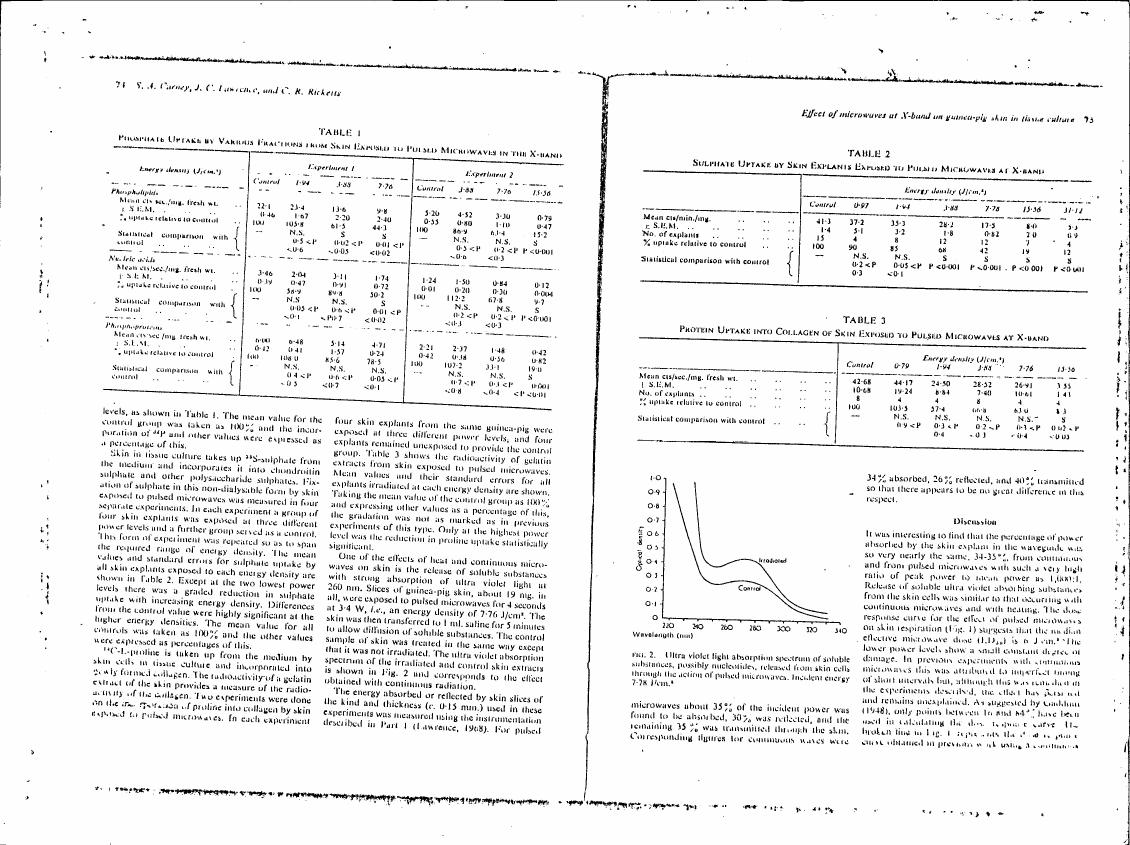 AI-described figure: Figure 2 illustrates the ultraviolet light absorption spectrum of soluble substances released from skin cells exposed to pulsed microwaves.