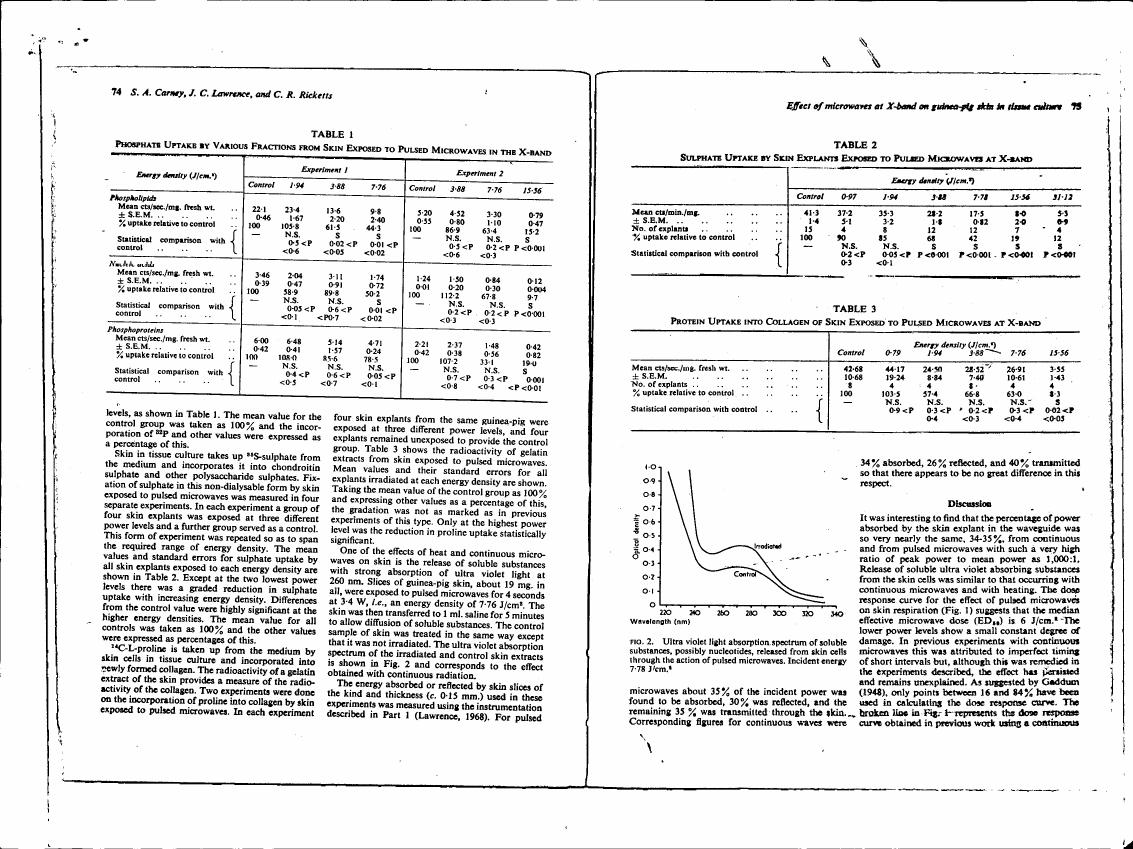 AI-described figure: Figure 2 displays the ultra-violet light absorption spectrum of soluble substances released from guinea-pig skin explants exposed to pulsed microwaves.