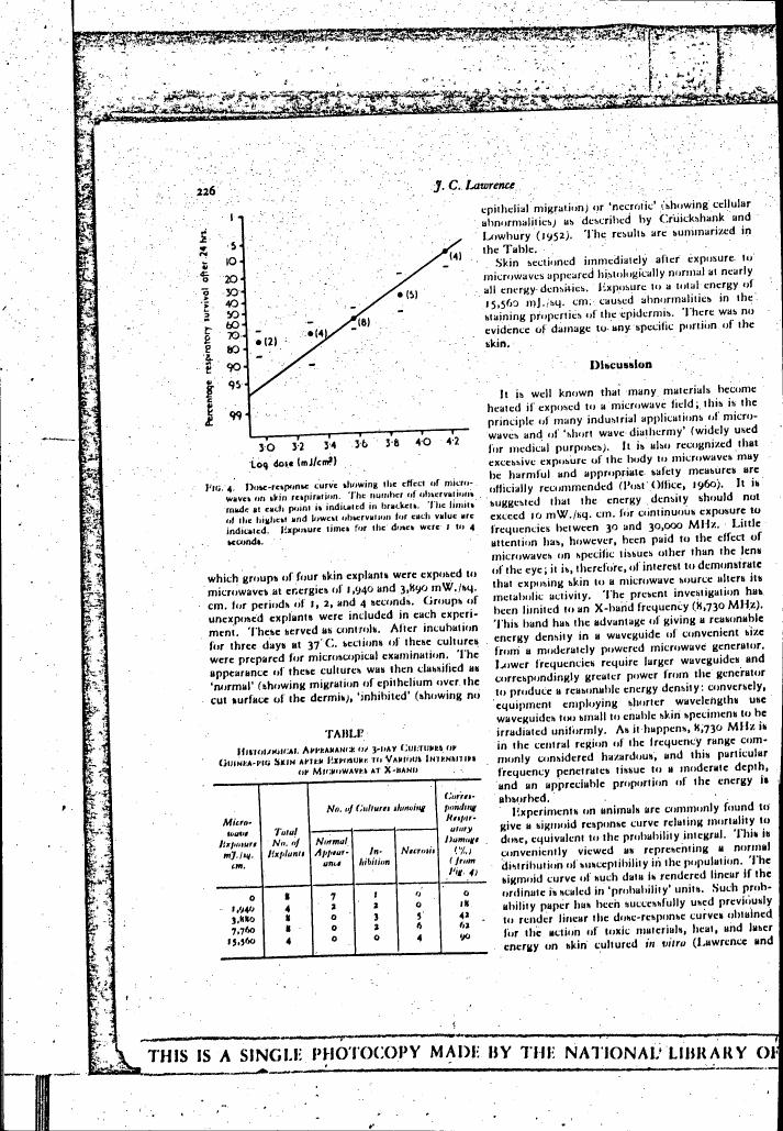 Figure 4. Dose-response curve showing the effect of microwaves on skin respiration.